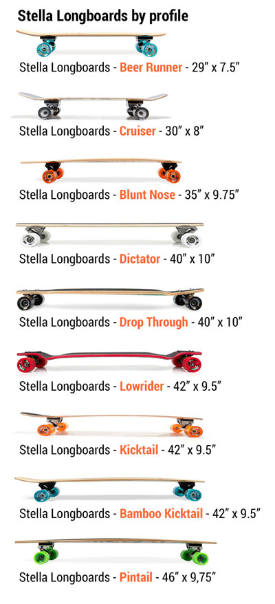 stella-longboards-by-side-profile-and-length