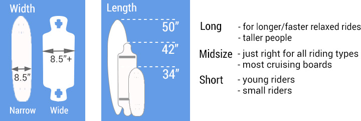 fad bøf sengetøj Size Matters – What size longboard should you get? | Longboards USA